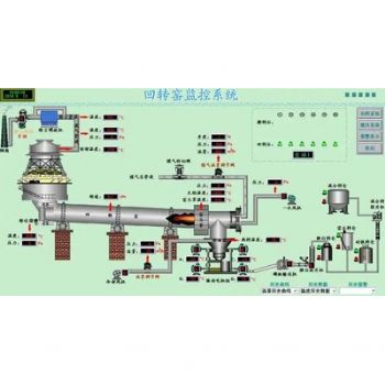 承德建龙特殊钢有限公司炼铁厂石灰回转窑脱硝工程低压配电及自动控制系统